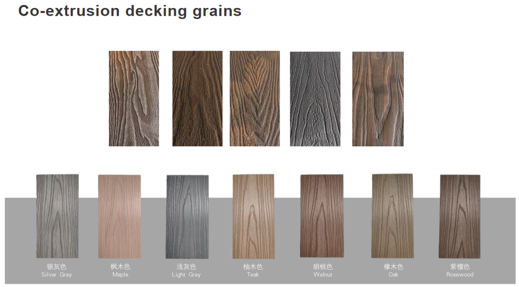 Decking composito con venature del legno che mostra il profilo della tavola